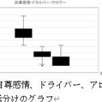 自尊感情論文